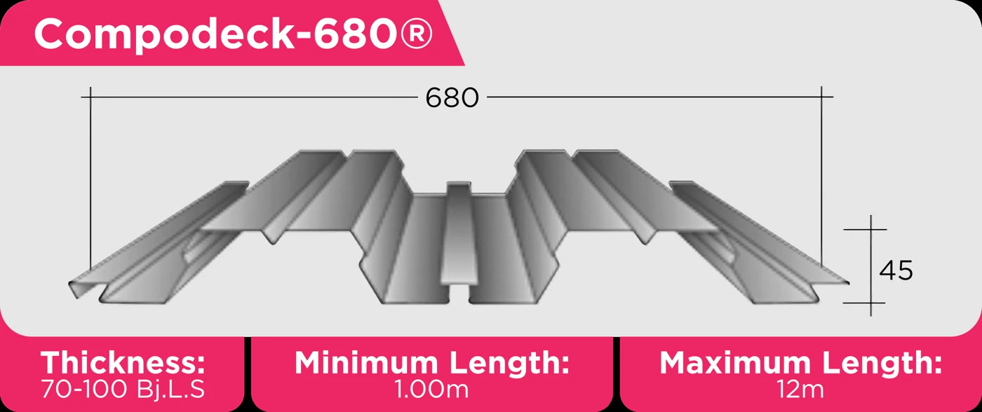 FUMIRA COMPODECK-680